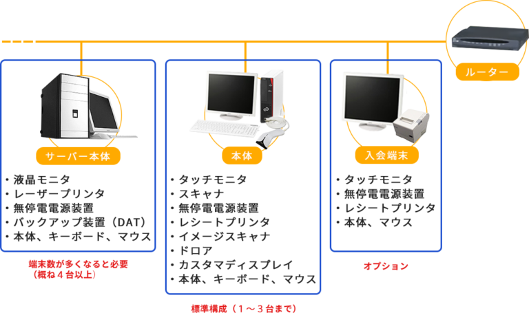 ハード構成